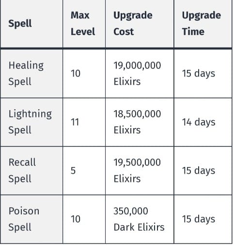 TH16 max spell level