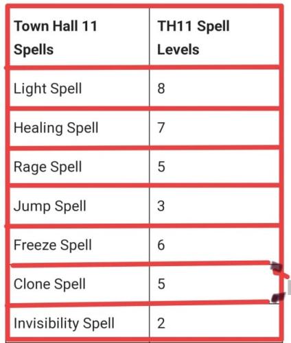 TH11-max-spells